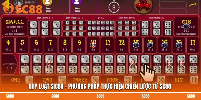 Quy Luật Sicbo – Phương Pháp Thực Hiện Chiến Lược Từ SC88